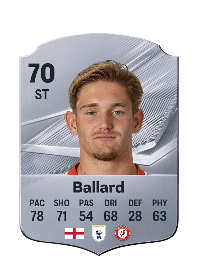 Dom Ballard, Common card, rated 70