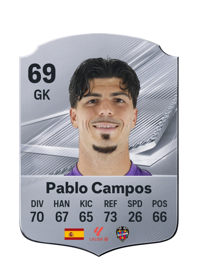 Common-Karte von Pablo Campos, Wertung 69