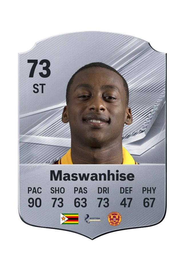 Carte Common de Tawanda Maswanhise, note 73