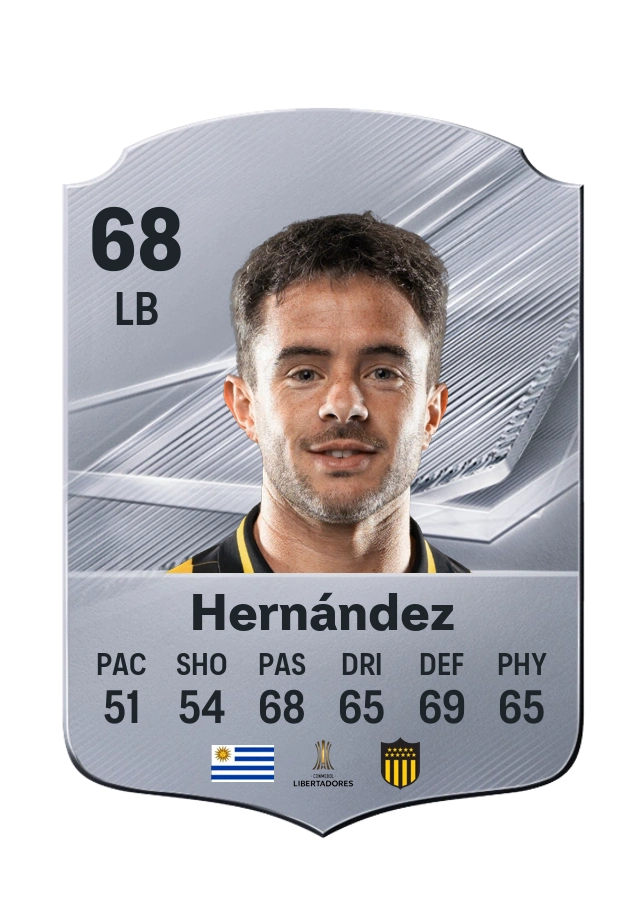 Lucas Hernández, Common card, rated 68