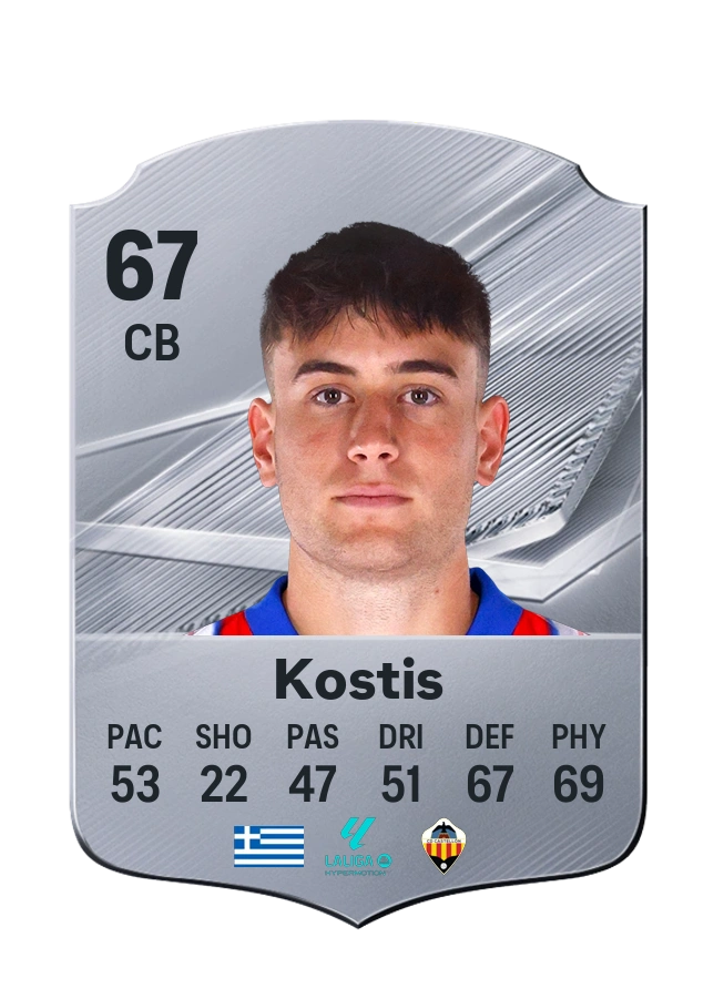 Ilias Kostis, Common card, rated 67