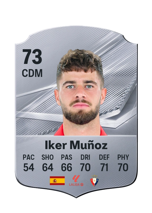 Iker Muñoz, karta Common, ocena 73