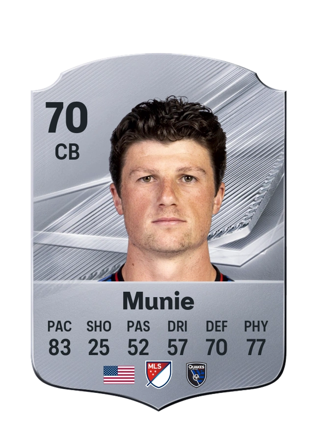 Daniel Munie, Common card, rated 70