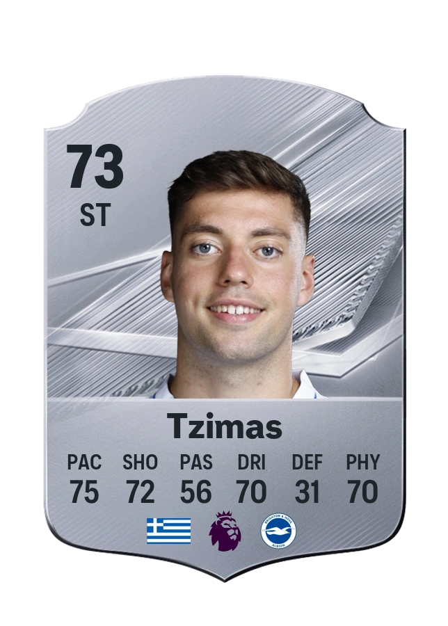 Stefanos Tzimas, karta Common, ocena 73
