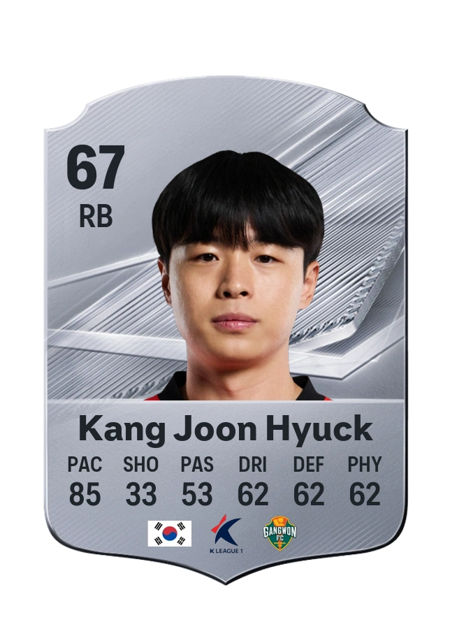 Kang Joon Hyuck, karta Common, ocena 67