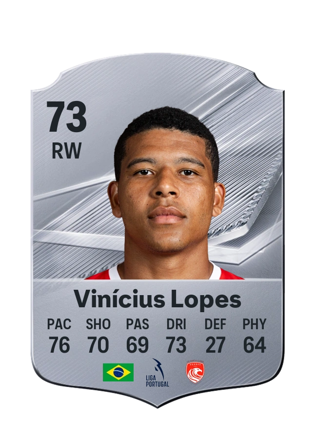 Vinícius Lopes, Common card, rated 73