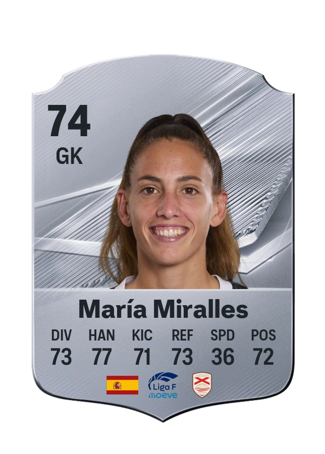 María Miralles, Common card, rated 74