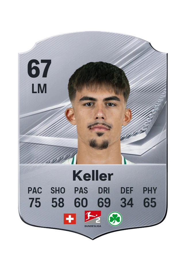 Aaron Keller, Common-kaart, rating 67