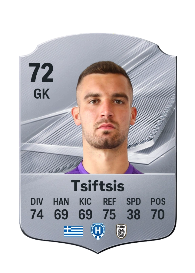 Antonis Tsiftsis, Common card, rated 72