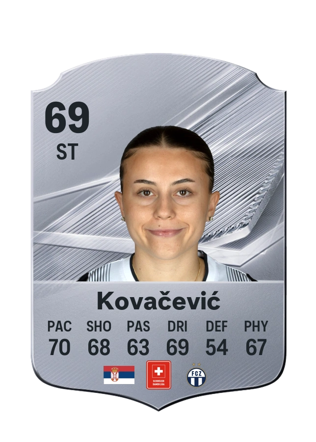 Sanja Kovačević, Common card, rated 69