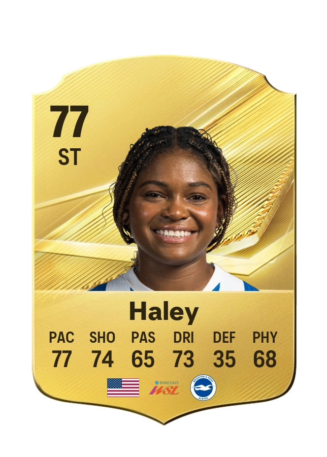 Madison Haley، بطاقة Common، بتقييم 77