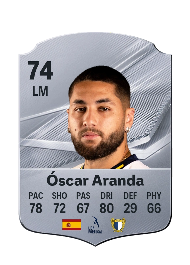 Óscar Aranda, Common card, rated 74