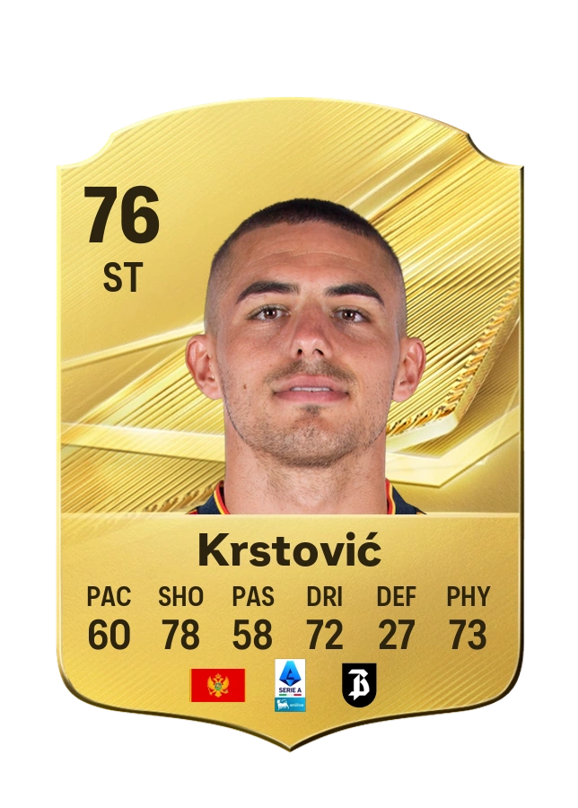 Nikola Krstović, Common kartı, reyting 76