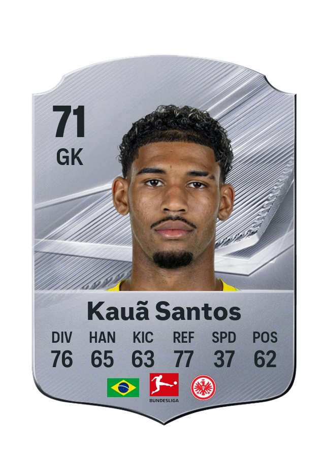 Kauã Santos, Common card, rated 71