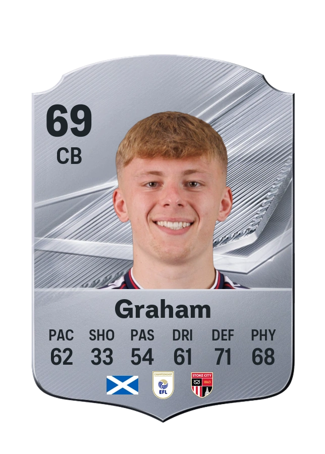 Carta Common de Luke Graham, overall 69