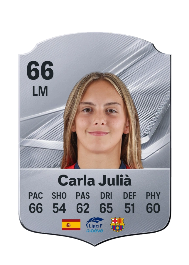 Carla Julià, Common card, rated 66