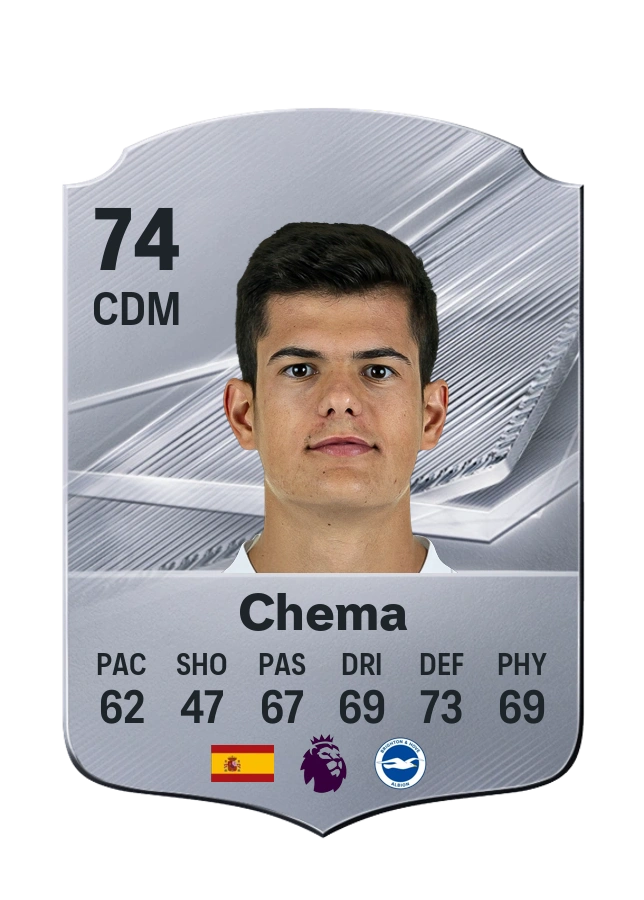 Chema, Common card, rated 74