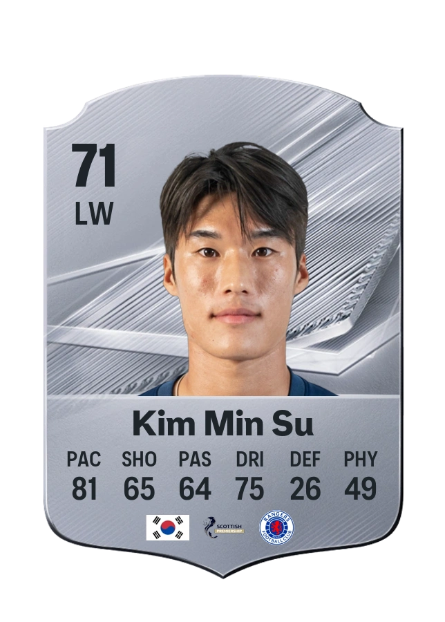 Kim Min Su, Common card, rated 71