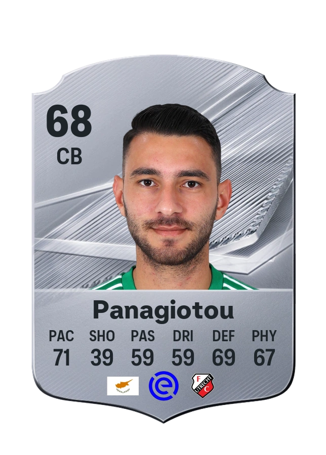 Nikolas Panagiotou, Common card, rated 68