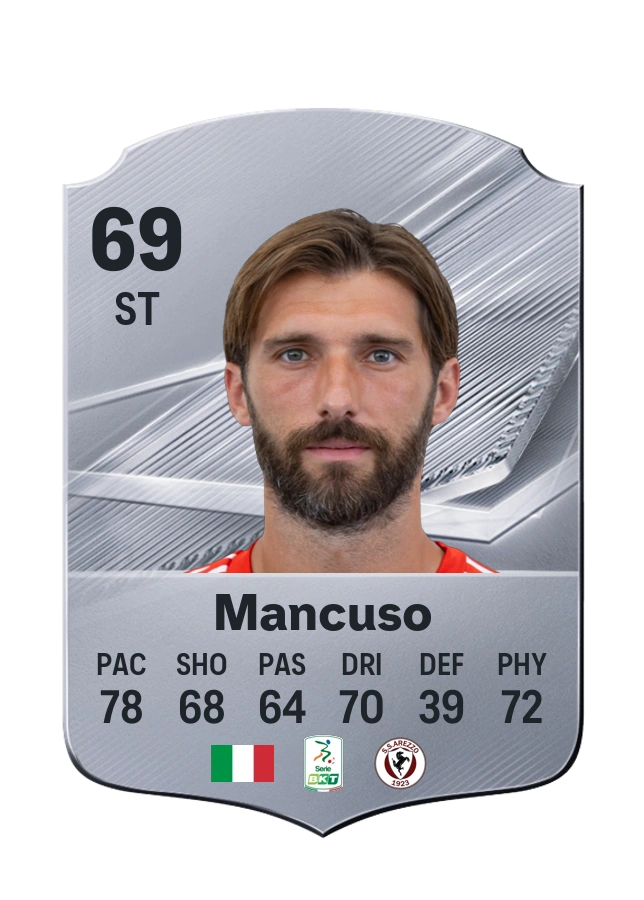 Leonardo Mancuso, Common card, rated 69