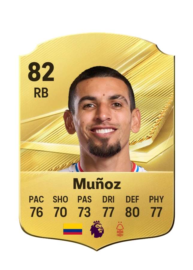 Daniel Muñoz, Common card, rated 82