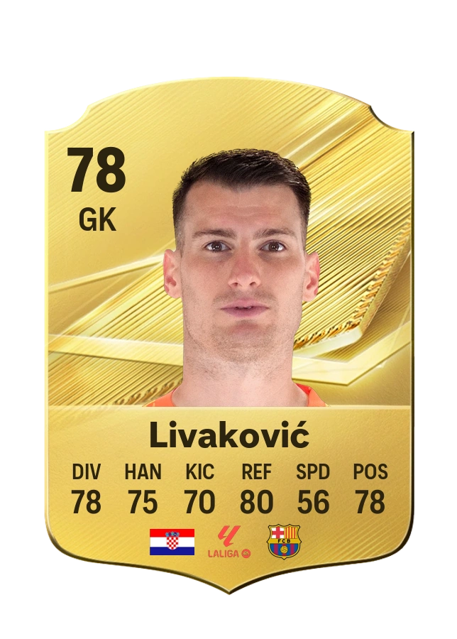 Carta Common di Dominik Livaković, valutazione 78