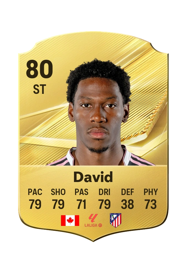 Jonathan David, Common-kaart, rating 80