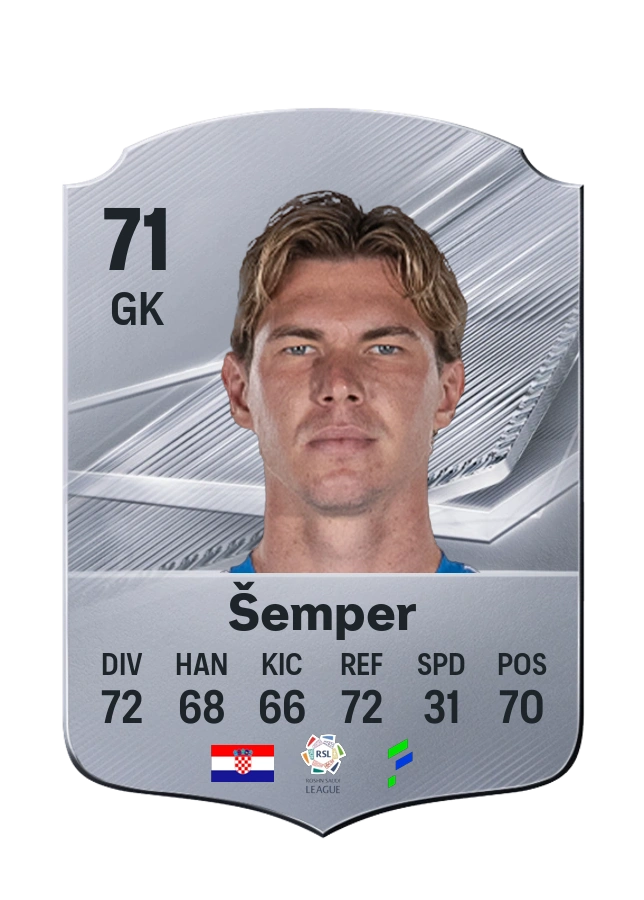 Adrian Šemper, Common kartı, reyting 71