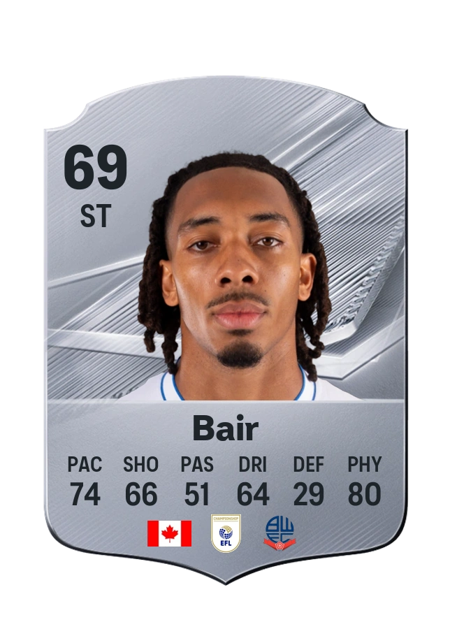 Theo Bair, Common card, rated 69