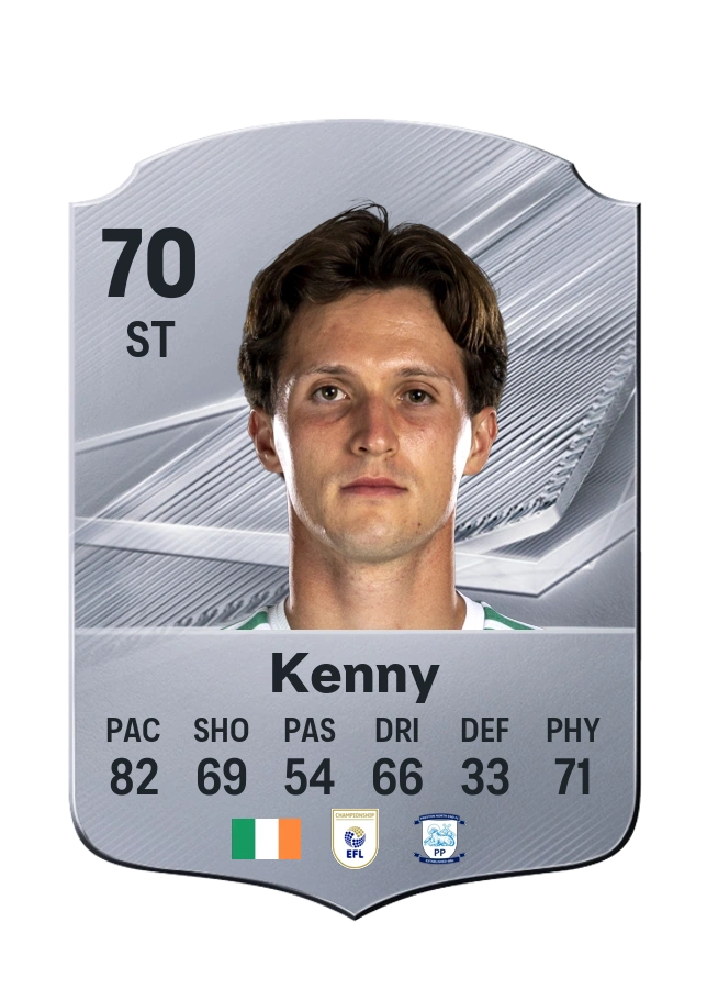 Johnny Kenny, Common card, rated 70