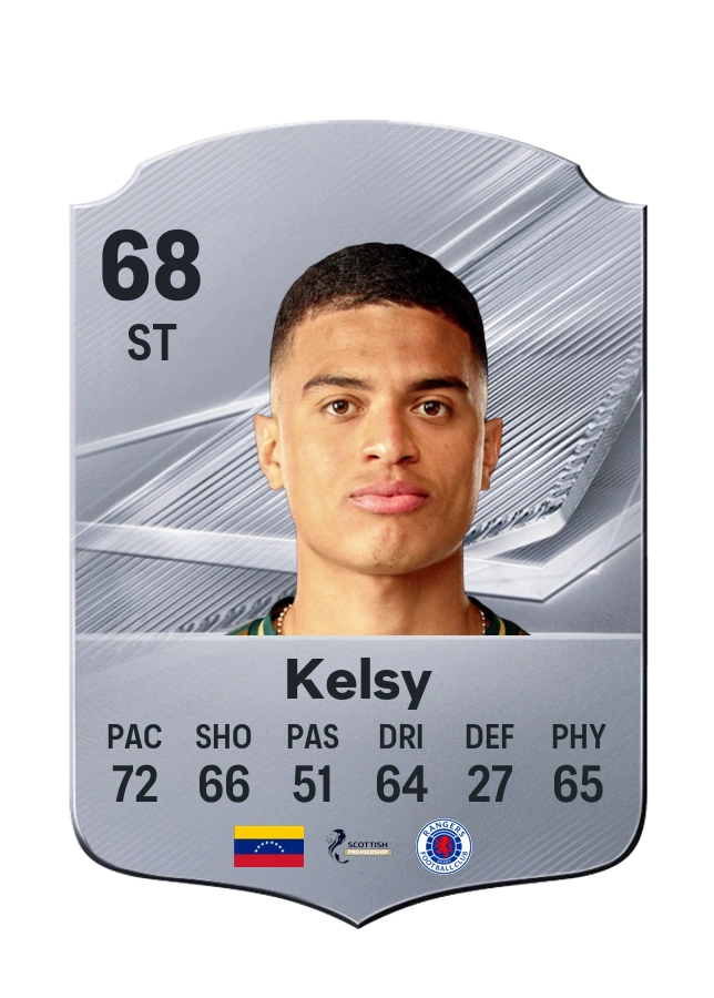 Kevin Kelsy, Common-kaart, rating 68