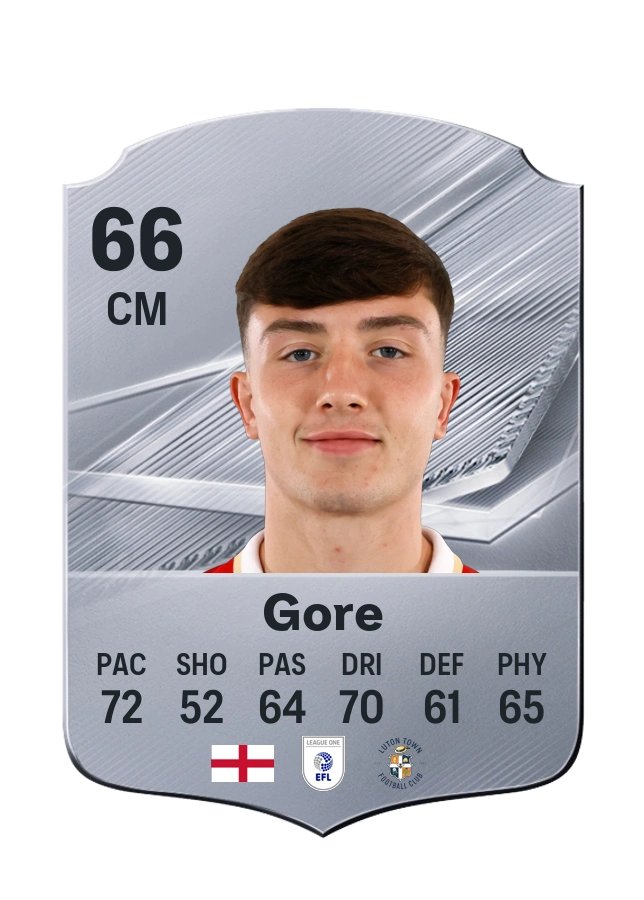 Daniel Gore, Common-kaart, rating 66