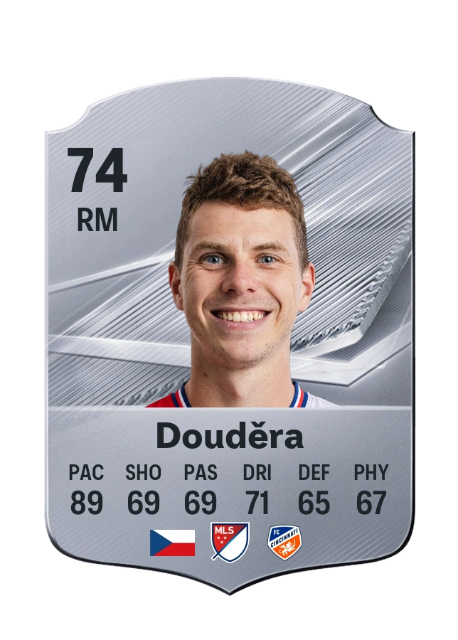 David Douděra, Common-kaart, rating 74