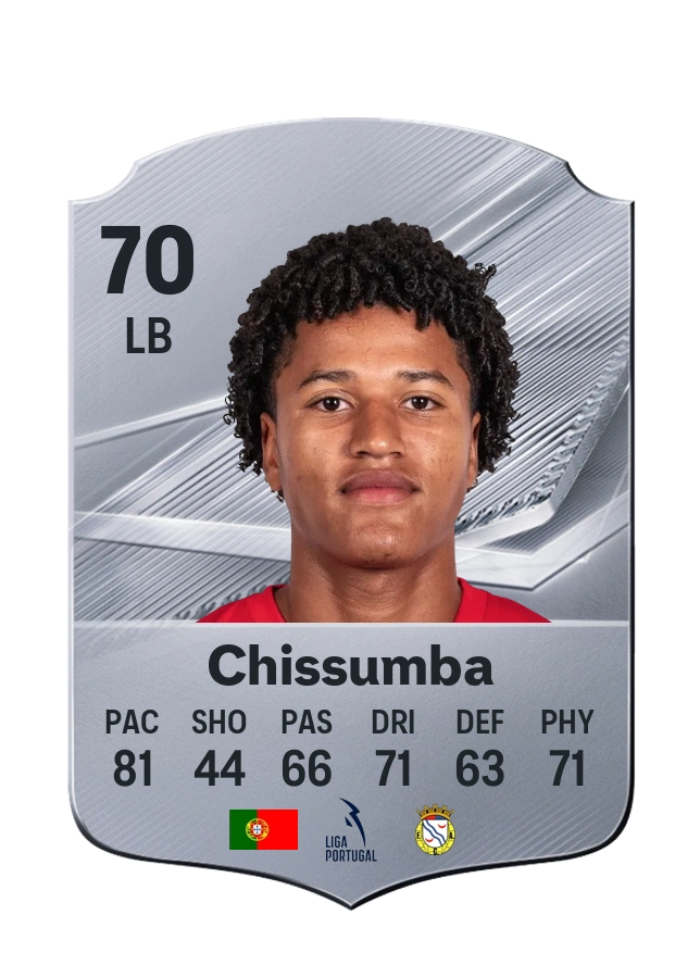 Chissumba, Common card, rated 70