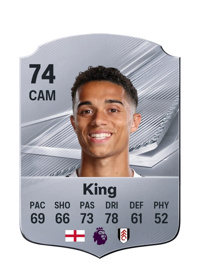 Josh King, karta Common, ocena 74