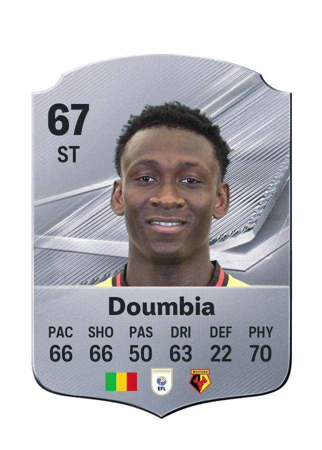 Mamadou Doumbia, karta Common, ocena 67