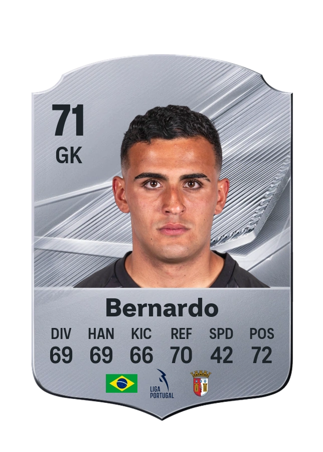 Bernardo, Common card, rated 71