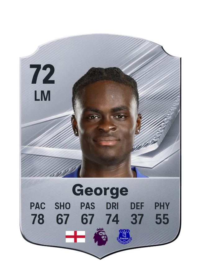 Carta Common de Tyrique George, overall 72