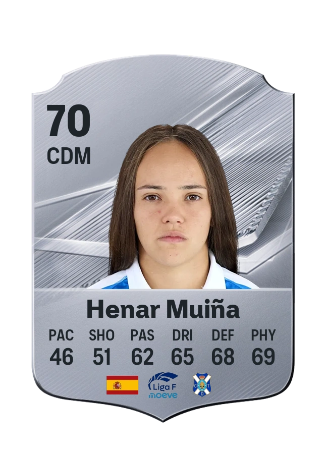 Henar Muiña, Common card, rated 70