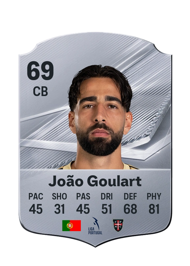 João Goulart، بطاقة Common، بتقييم 69