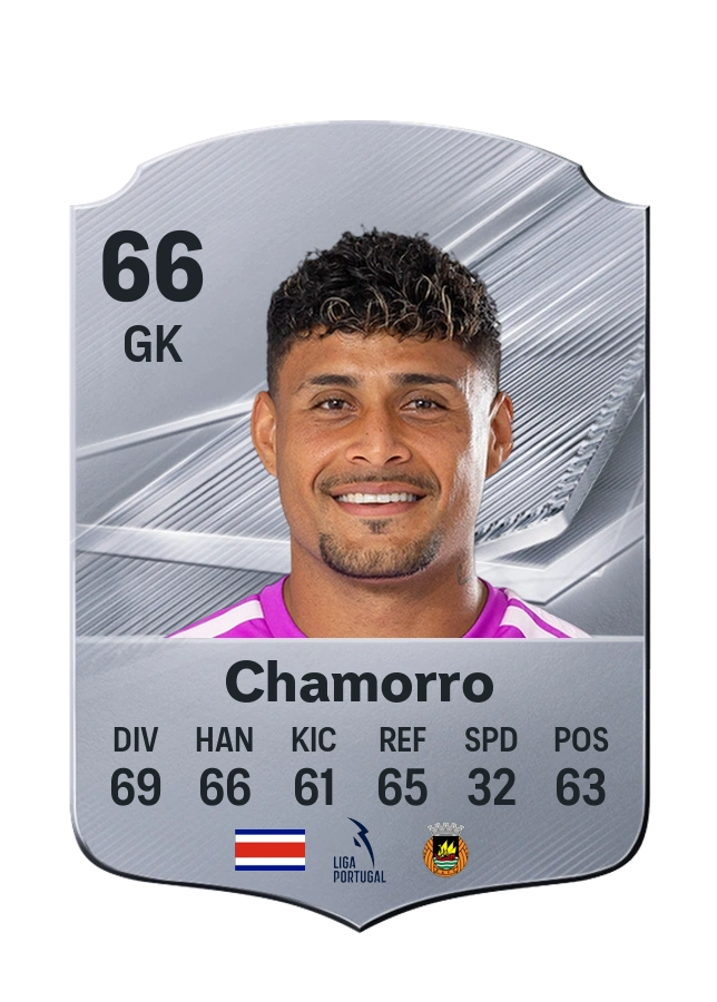Carta Common de Kevin Chamorro, valoración 66
