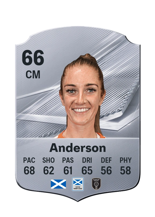 Amy Anderson, Common kartı, reyting 66