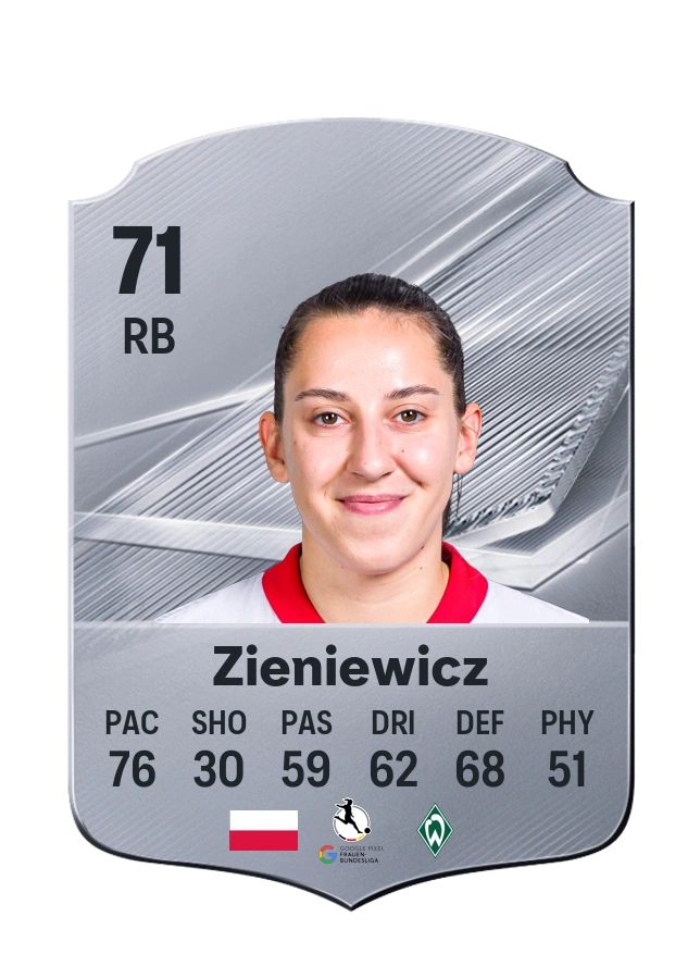 Wiktoria Zieniewicz, karta Common, ocena 71