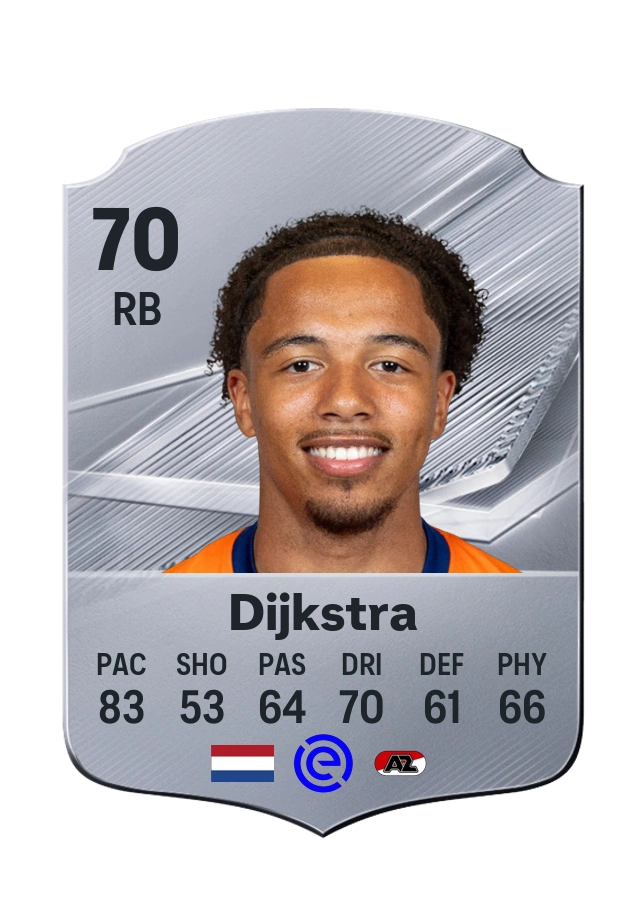 Elijah Dijkstra، بطاقة Common، بتقييم 70