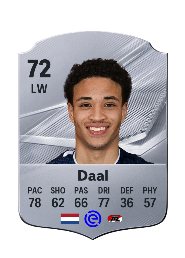 Ro-Zangelo Daal, Common card, rated 72