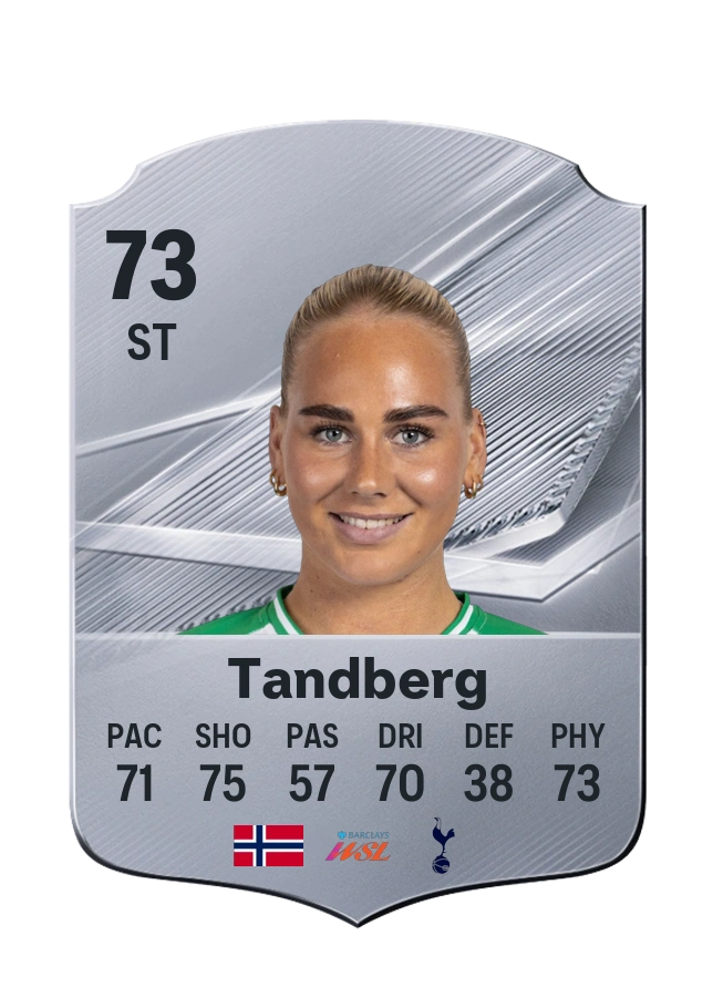 Cathinka Tandberg, Common card, rated 73