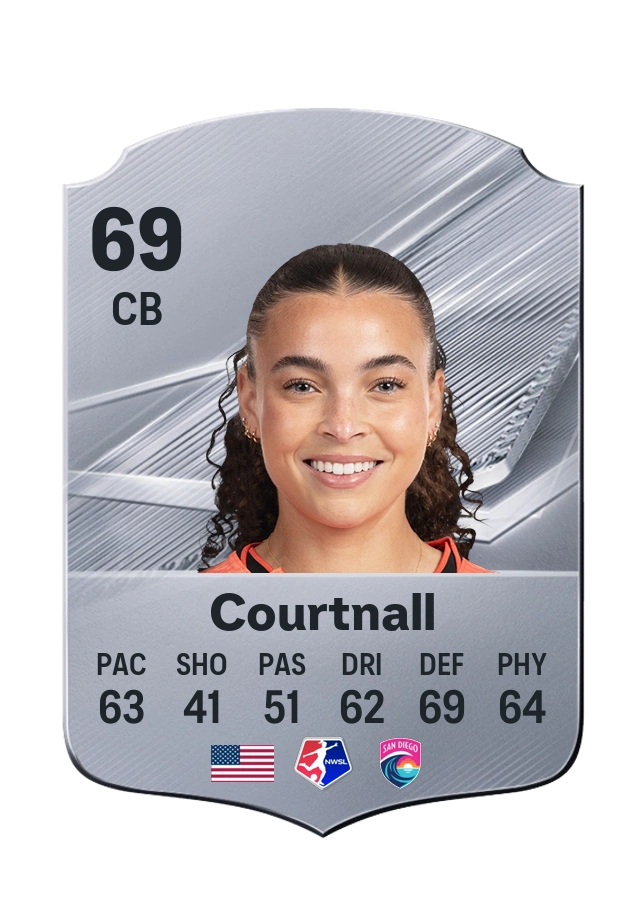 Brooklyn Courtnall, karta Common, ocena 69