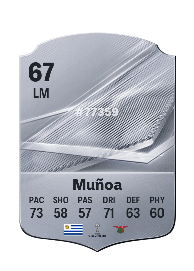 Facundo Muñoa, Common-kaart, rating 67