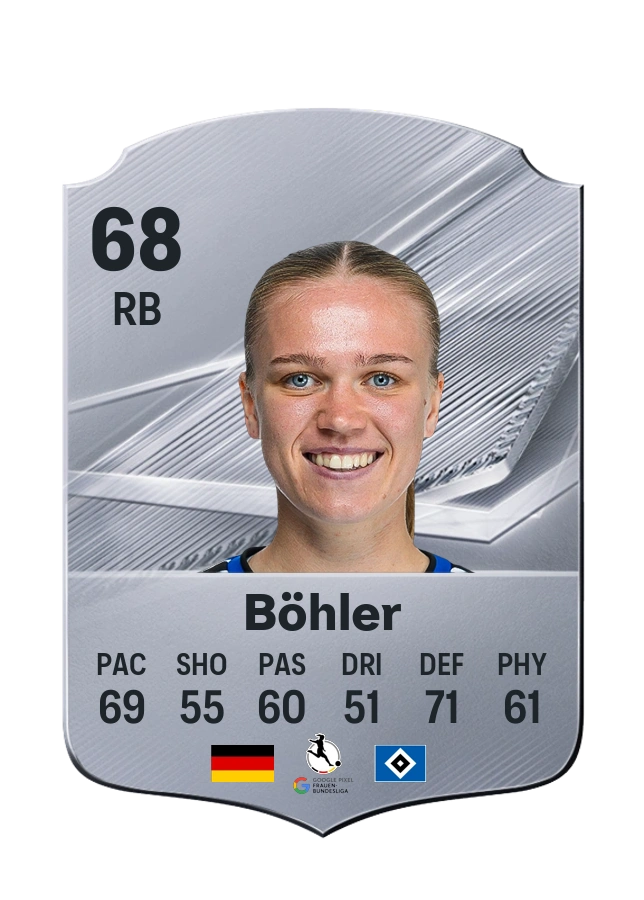 Annaleen Böhler, Common kartı, reyting 68