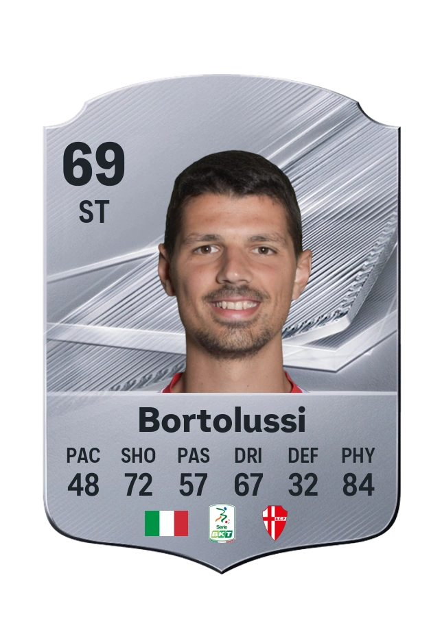 Mattia Bortolussi, Common card, rated 69